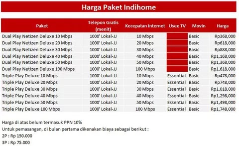 Detail Paket Internet Rumah Nomer 39