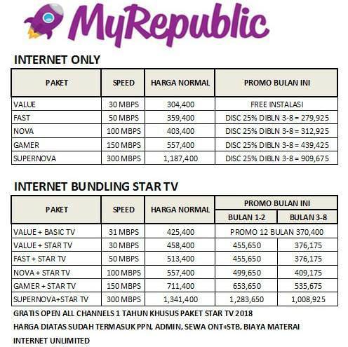 Detail Paket Internet Rumah Nomer 49