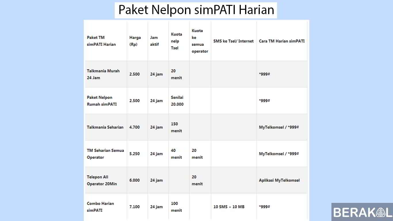 Detail Paket Nelpon Rumah Loop Nomer 38