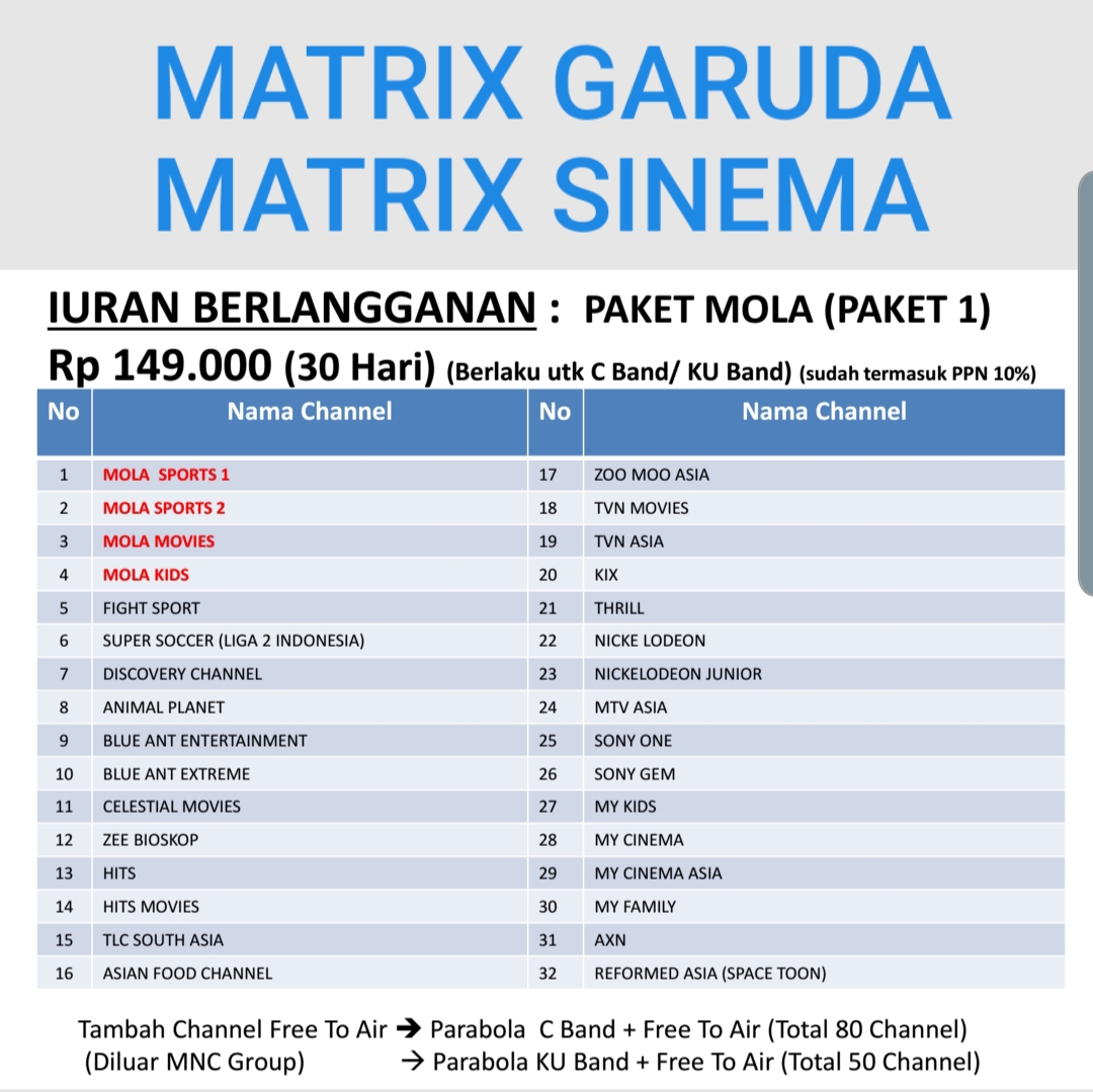 Detail Paket Nusantara Matrix Garuda Nomer 36