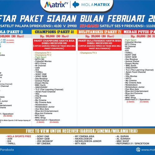 Detail Paket Nusantara Matrix Garuda Nomer 47