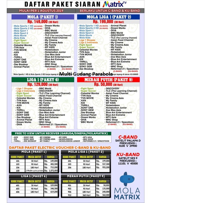 Detail Paket Nusantara Matrix Garuda Nomer 50