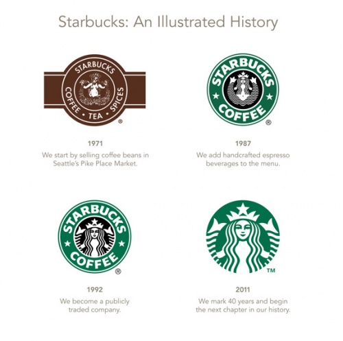 Detail Logo Starbucks Nomer 32