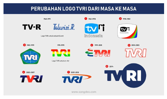 Logo Stasiun Tv Internasional - KibrisPDR