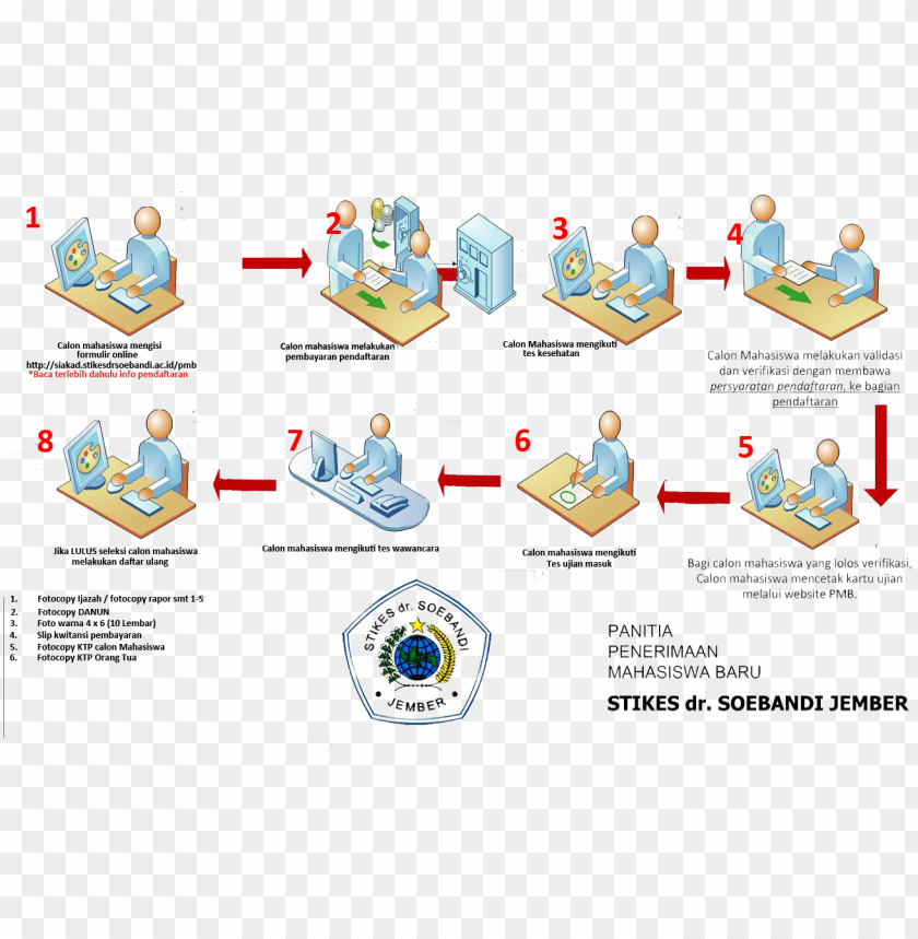 Detail Logo Stikes Dr Soebandi Nomer 13