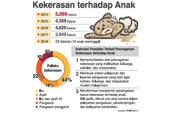 Detail Logo Stop Kekerasan Pada Anak Nomer 28