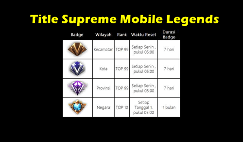 Detail Logo Supreme Mobile Legend Png Nomer 5