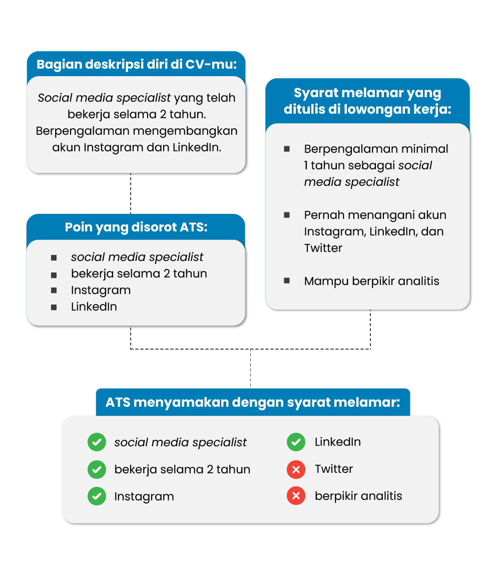 Detail Pamflet Cv Nomer 27