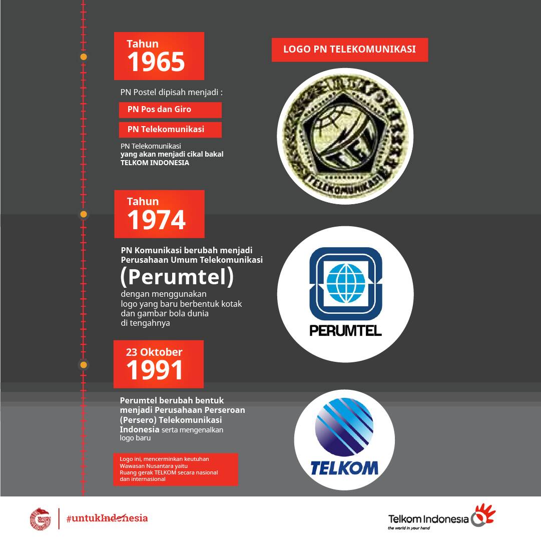 Detail Logo Telkom Indonesia 2017 Nomer 15
