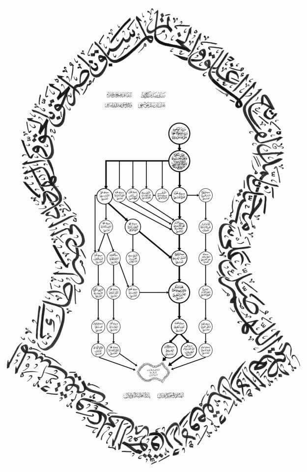 Detail Logo Terompah Nabi Polos Nomer 37