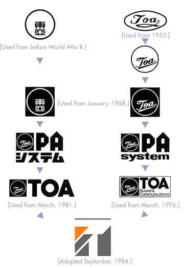 Detail Logo Toa Png Nomer 13