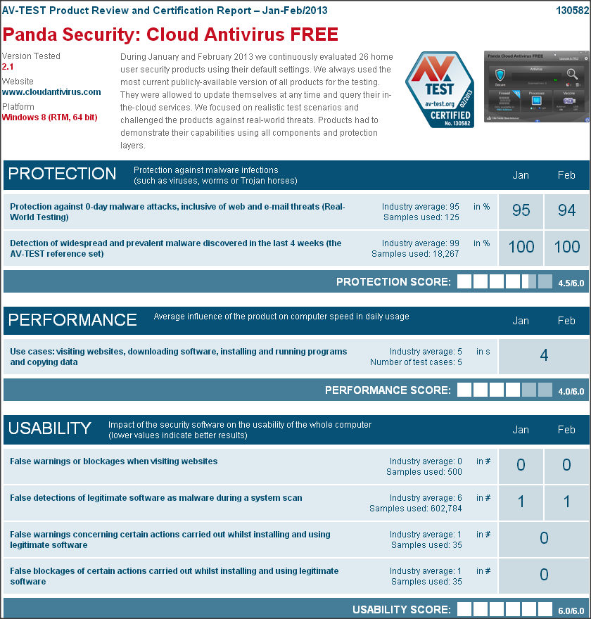 Detail Panda Security Cloud Antivirus Free Nomer 27