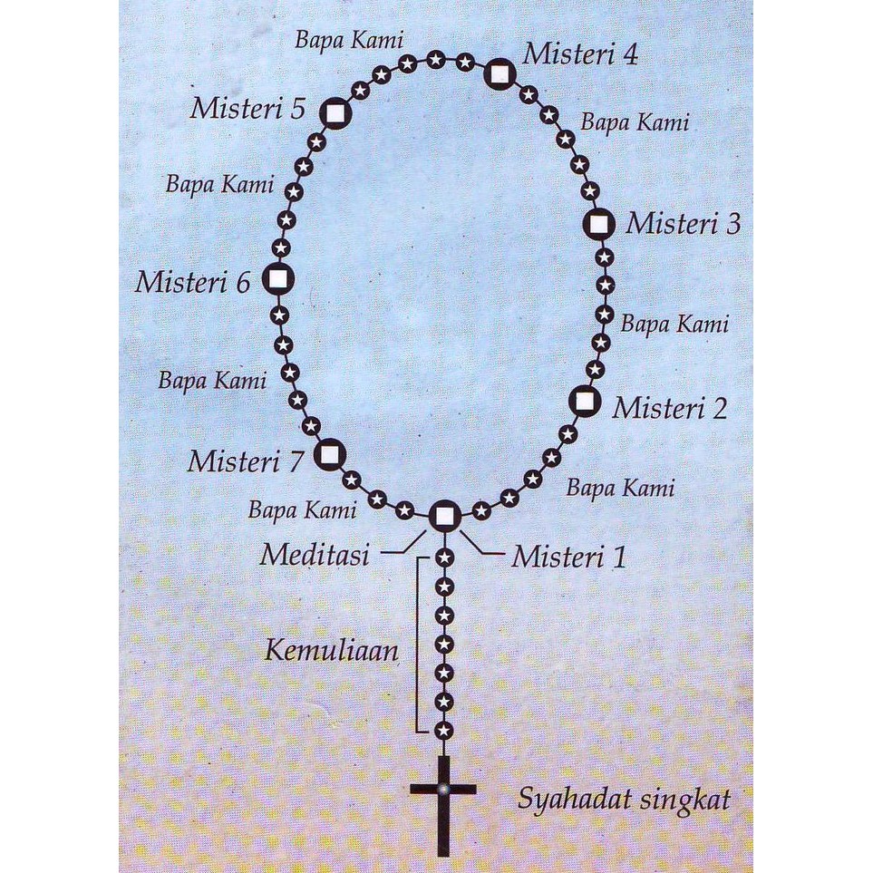 Detail Panduan Doa Rosario Katolik Nomer 9