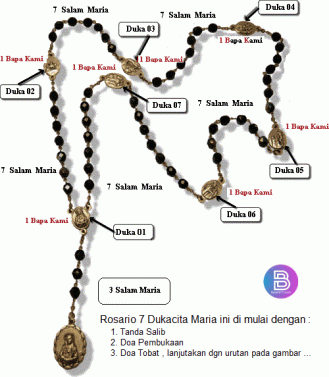 Detail Panduan Doa Rosario Katolik Nomer 12