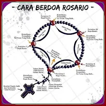 Detail Panduan Doa Rosario Katolik Nomer 4