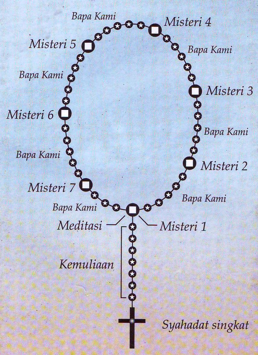 Detail Panduan Ibadah Rosario Nomer 10