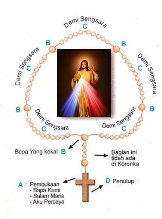 Detail Panduan Ibadah Rosario Nomer 19