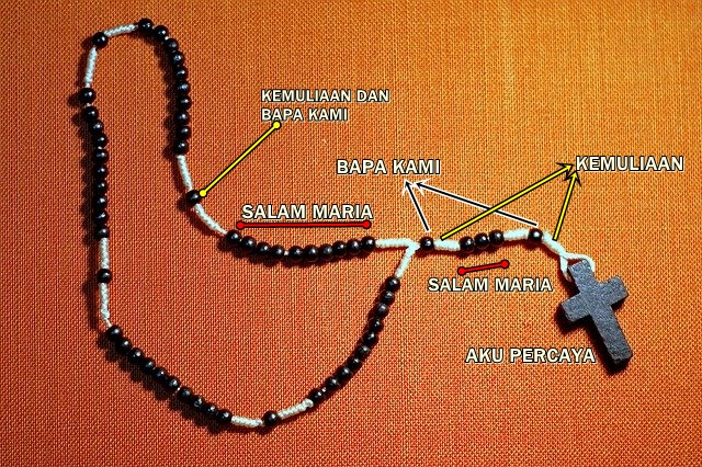 Detail Panduan Ibadah Rosario Nomer 20