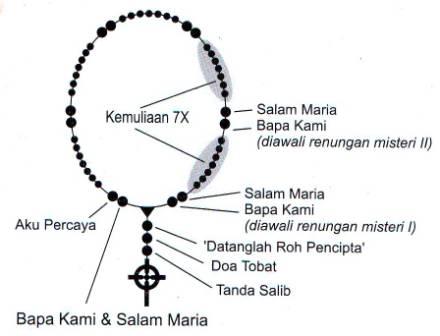 Detail Panduan Ibadah Rosario Nomer 46