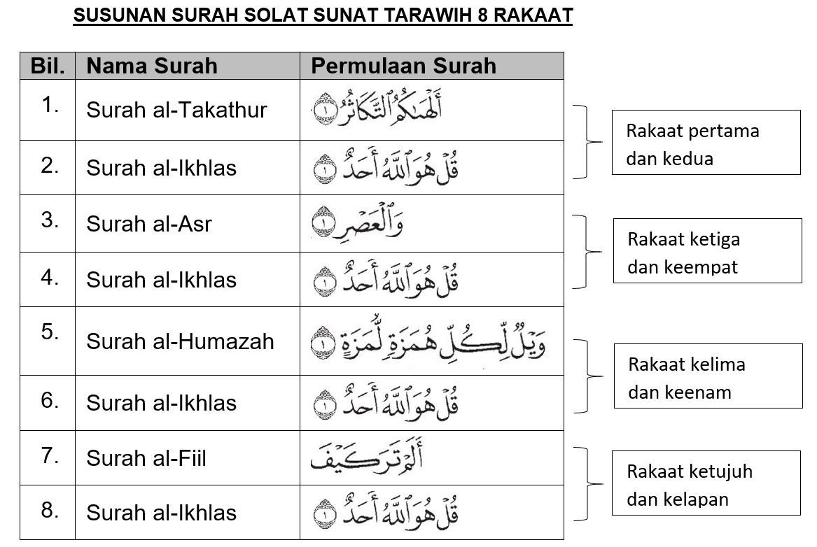 Detail Panduan Solat Tarawih Di Rumah Nomer 2