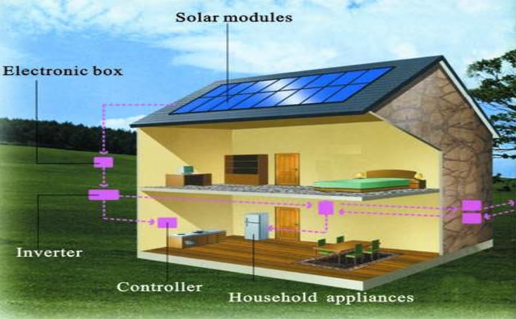 Detail Panel Surya Rumah Nomer 12