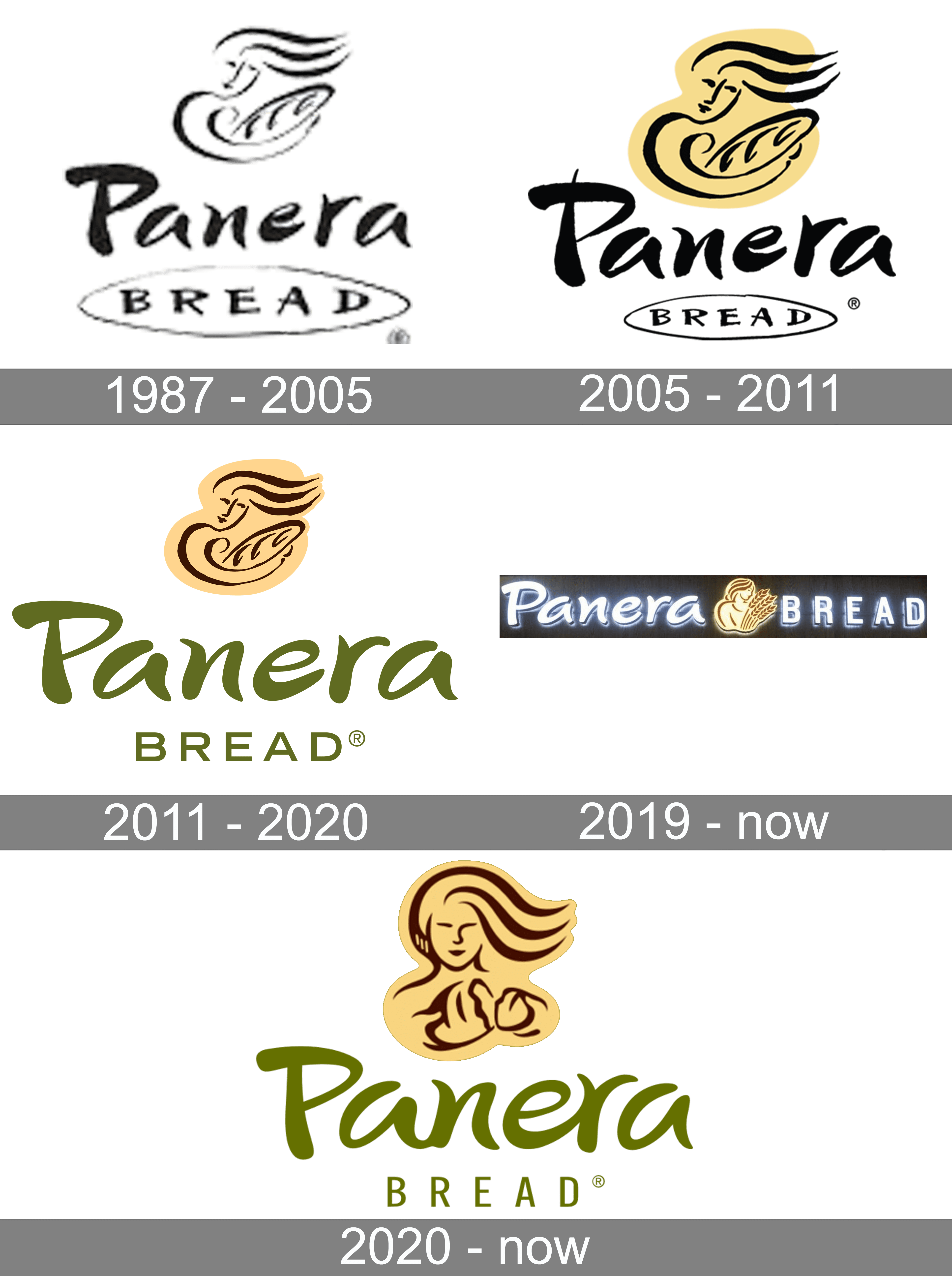 Detail Panera Bread Logo Nomer 24