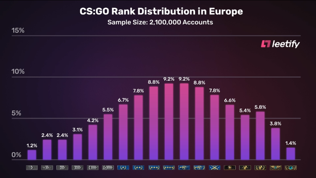 Detail Pangkat Di Cs Go Nomer 15