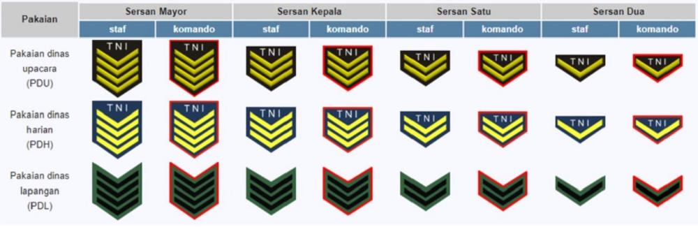 Pangkat Tni Dan Lambangnya - KibrisPDR