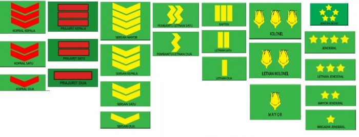 Detail Pangkat Tni Dan Lambangnya Nomer 13