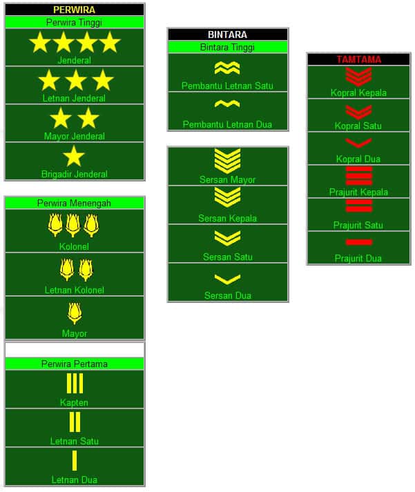 Detail Pangkat Tni Dan Lambangnya Nomer 18