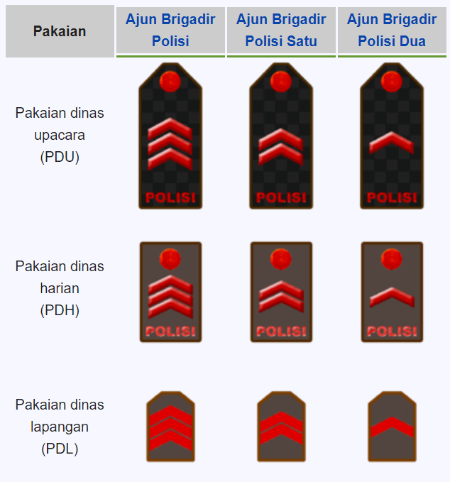 Detail Pangkat Tni Dan Lambangnya Nomer 32