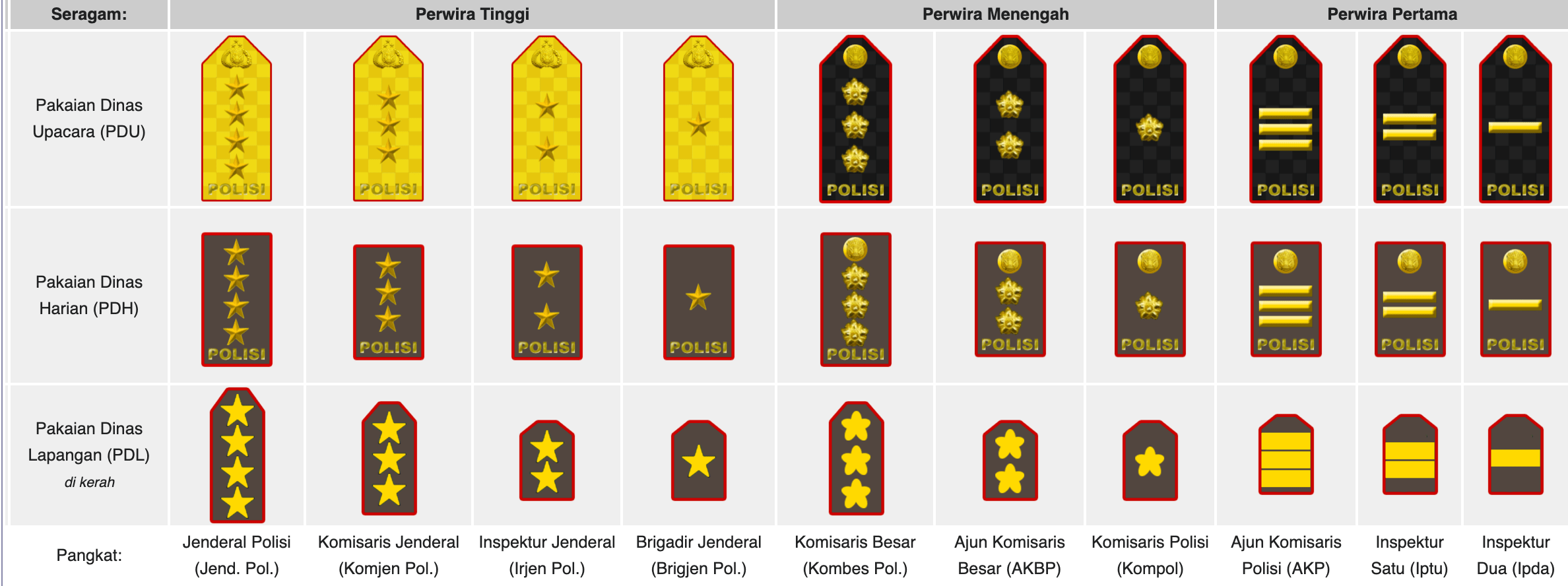 Detail Pangkat Tni Dan Lambangnya Nomer 36