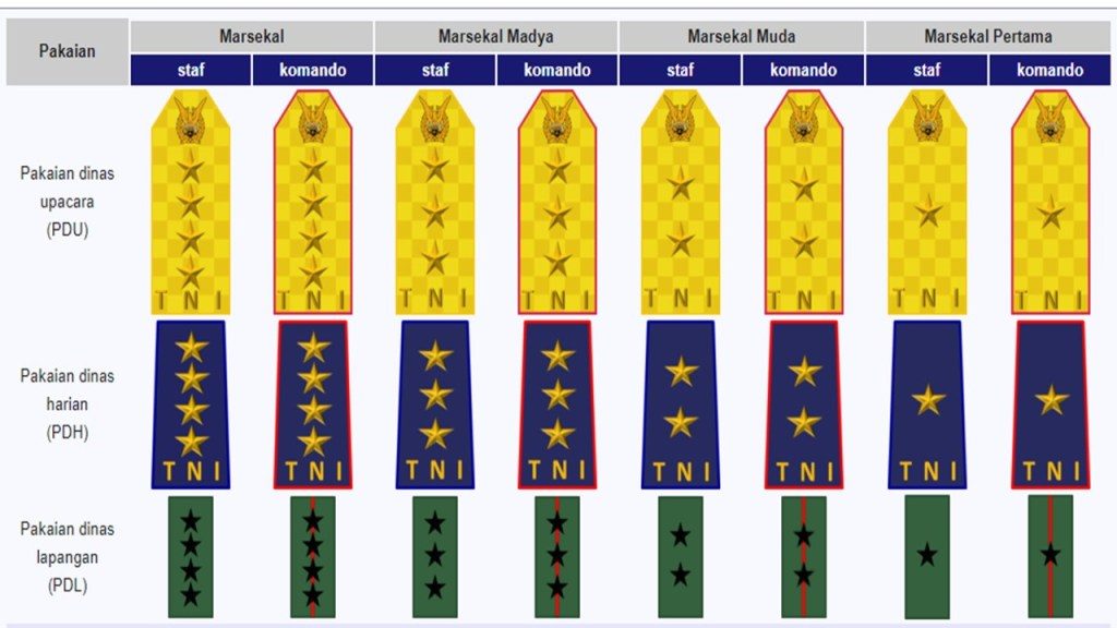 Detail Pangkat Tni Dan Lambangnya Nomer 37