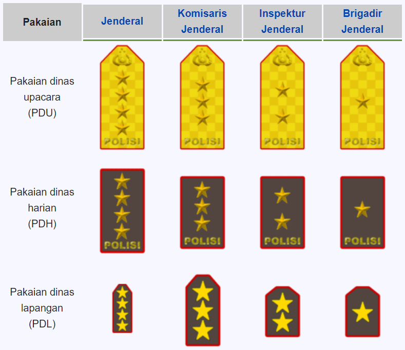 Detail Pangkat Tni Dan Lambangnya Nomer 42