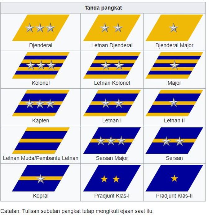 Detail Pangkat Tni Dan Lambangnya Nomer 49