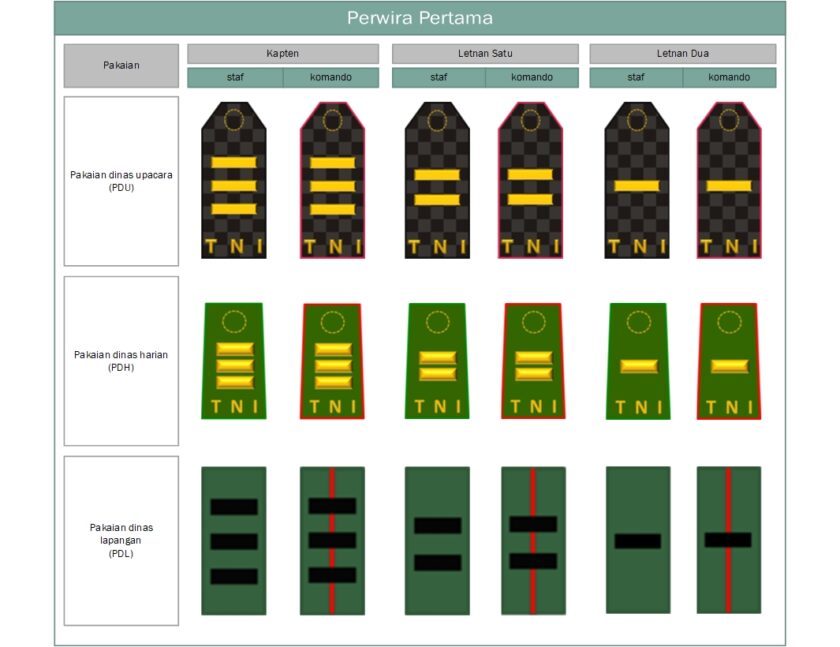 Detail Pangkat Tni Dan Lambangnya Nomer 9