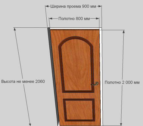 Detail Panjang Pintu Rumah Nomer 40