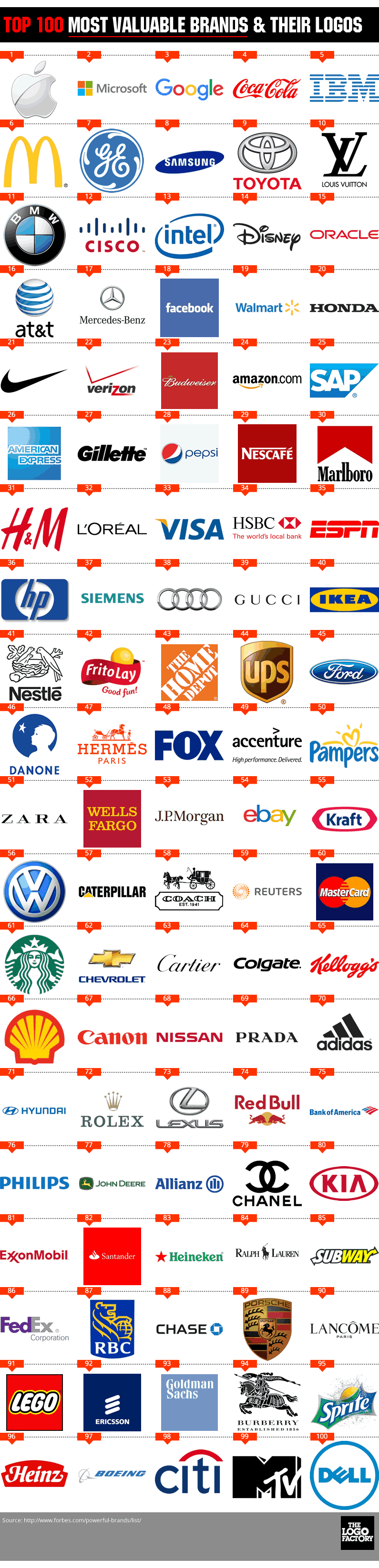 Detail Logo Top Brand Nomer 22
