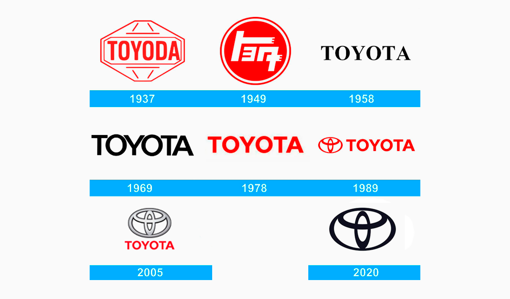 Detail Logo Toyota Nomer 20