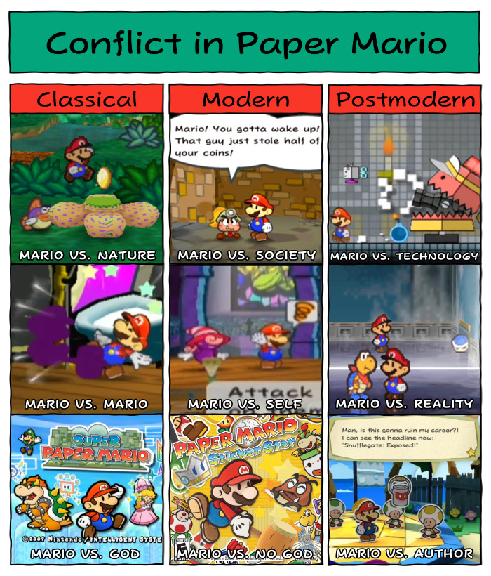 Detail Paper Mario Sticker Star Sponge Nomer 45