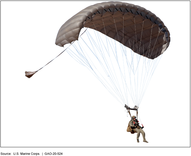 Detail Parachute Pics Nomer 44