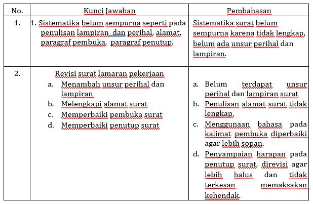 Detail Paragraf Pembuka Surat Lamaran Kerja Nomer 45