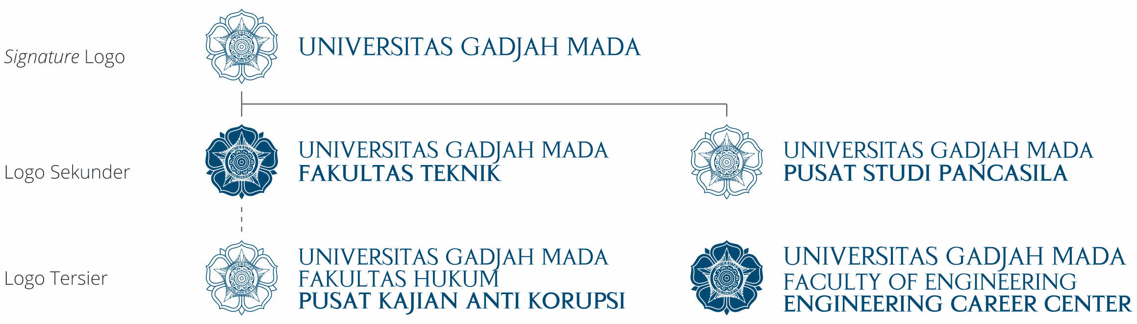 Detail Logo Universitas Gadjah Mada Nomer 47