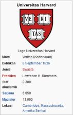 Detail Logo Universitas Harvard Nomer 11