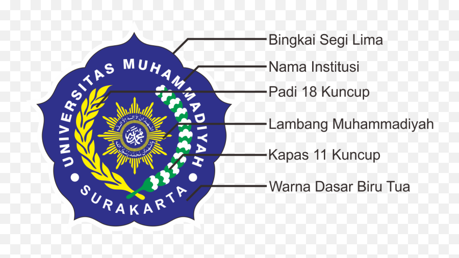 Detail Logo Universitas Muhammadiyah Surakarta Png Nomer 5