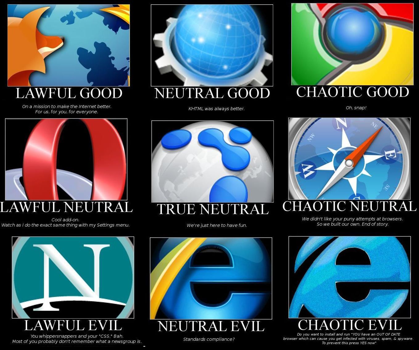 Detail Logo Web Browser Nomer 47