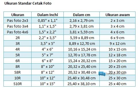 Detail Pas Foto 2x3 Nomer 33