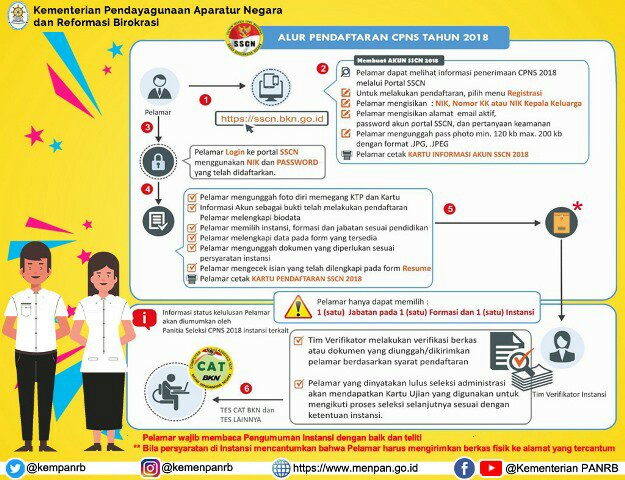 Detail Pas Foto Cpns 2018 Nomer 27