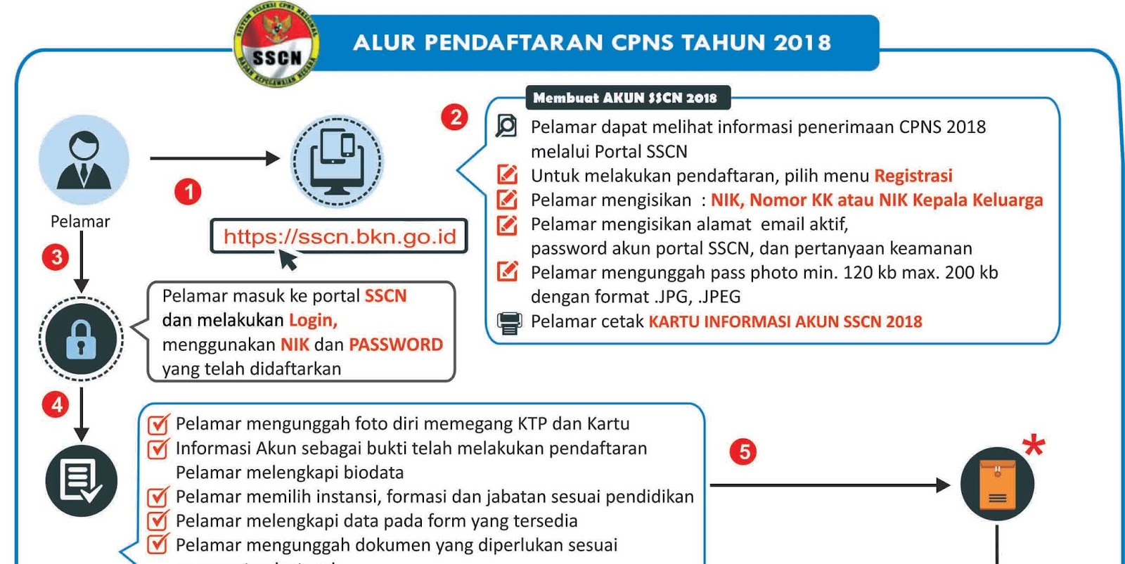 Detail Pas Foto Cpns 2018 Nomer 39