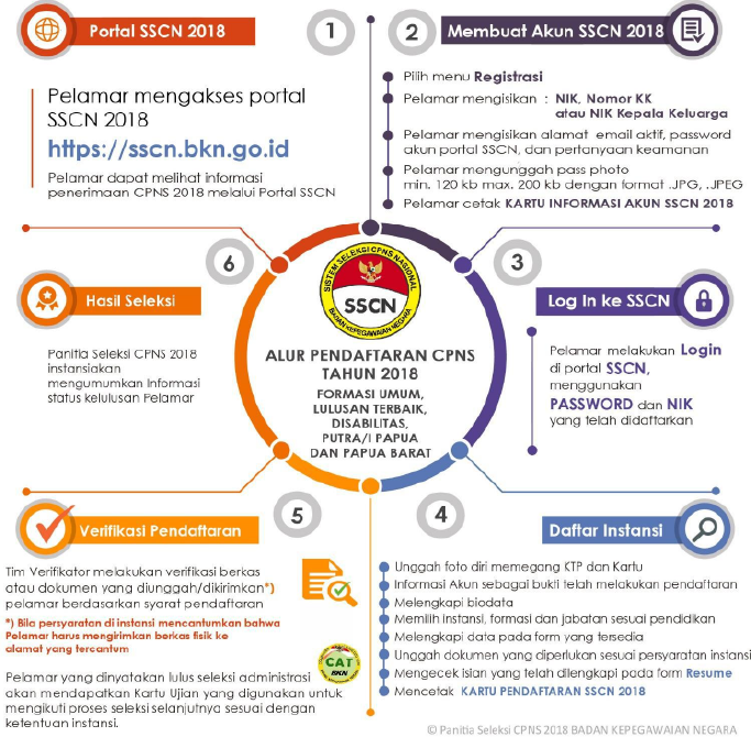 Detail Pas Foto Cpns 2018 Nomer 46